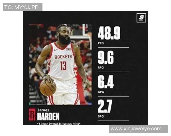 哈登季前赛场均6分7.7助攻,投篮命中率36.8%,三分10% 哈登季前赛场均6分7.7助攻,投篮命中率36.8%,三分10%